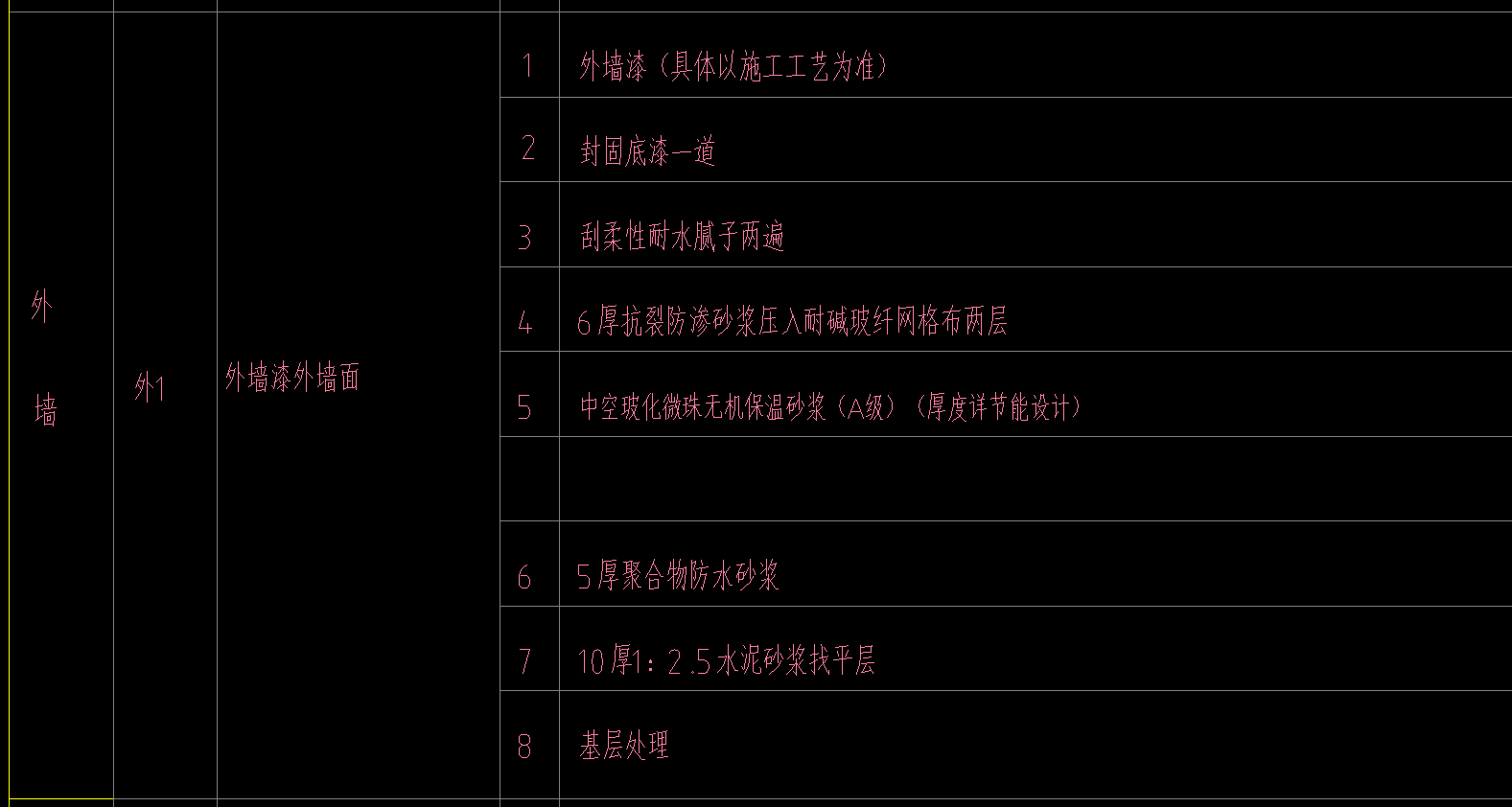 定额