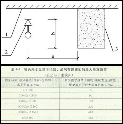 下面基於工程示例總結噴淋安裝的12項要點1直立型噴頭安裝距樓板頂部