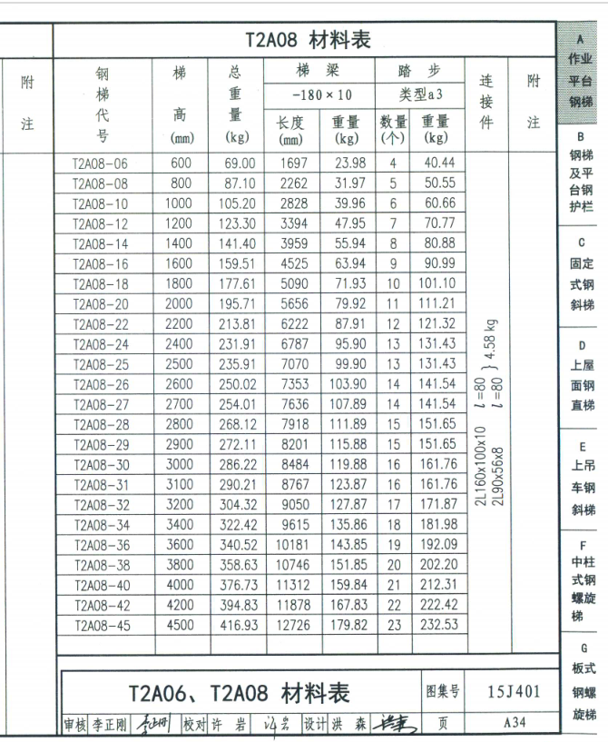 梯1