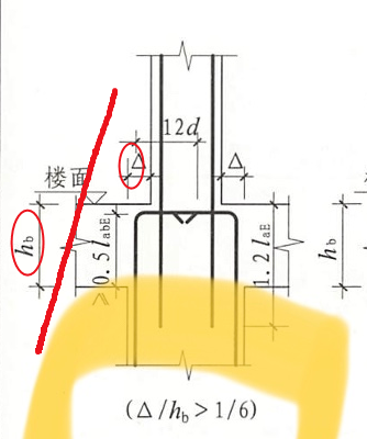 广联达服务新干线