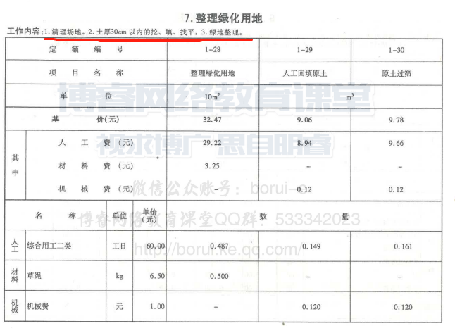 整理绿化用地