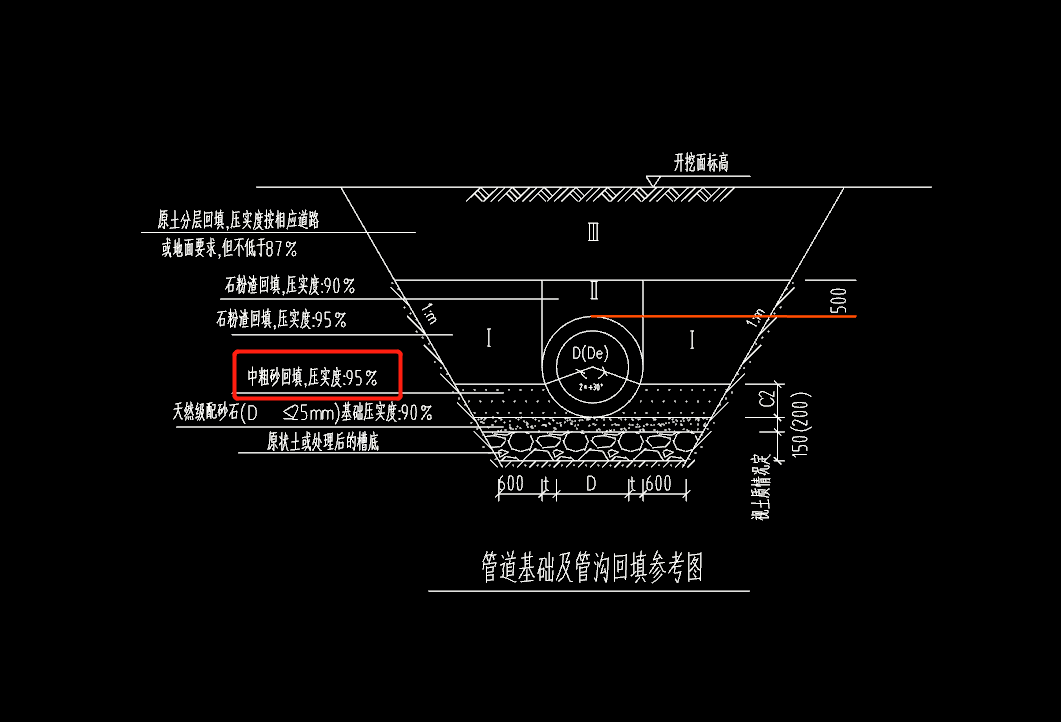 管道120度的砂石基础图图片