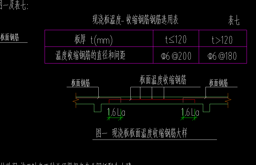 温度筋