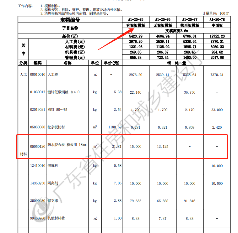 消耗量