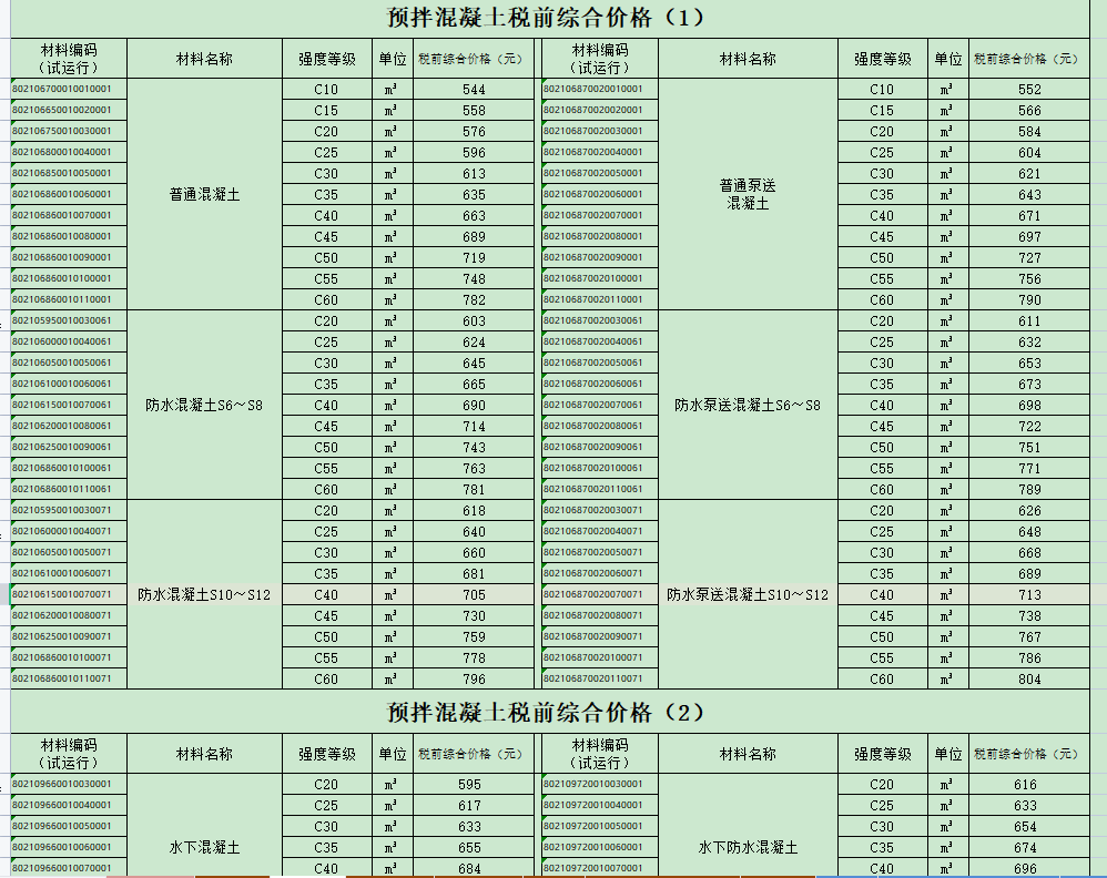 现浇混凝土