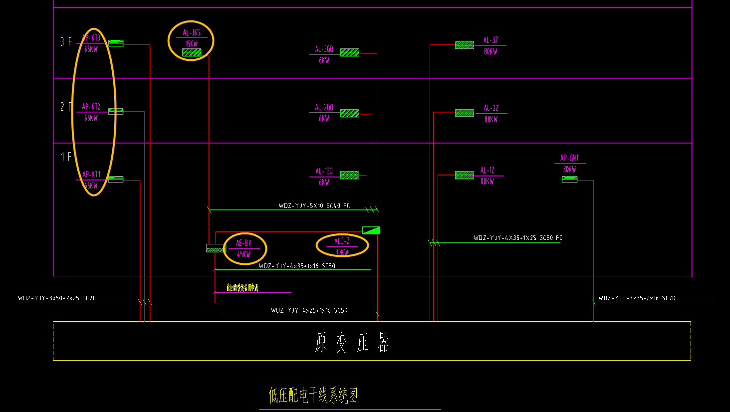 配电箱