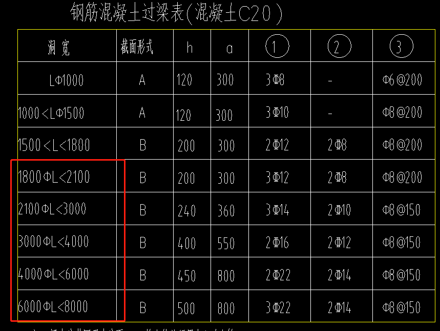 数值