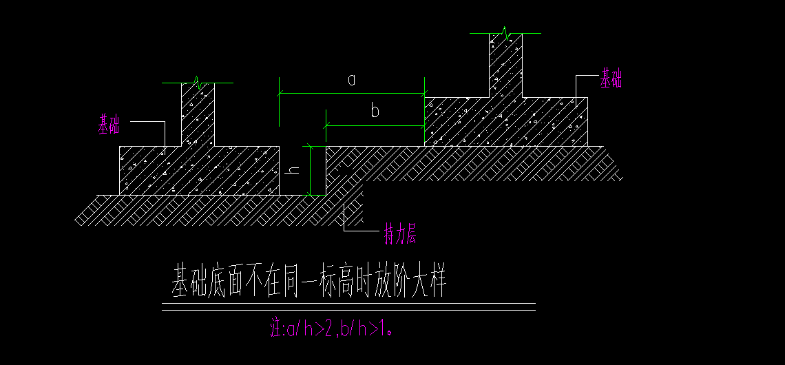 答疑解惑