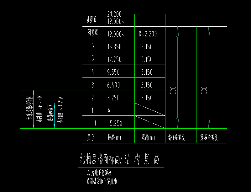 层高怎么算