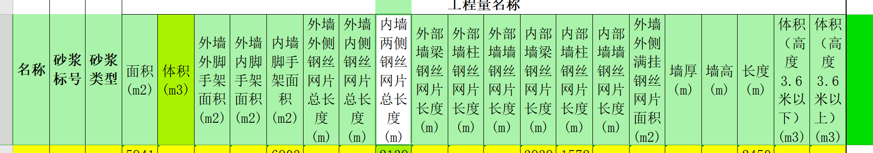 不同材质