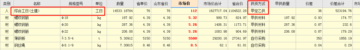 自行采购