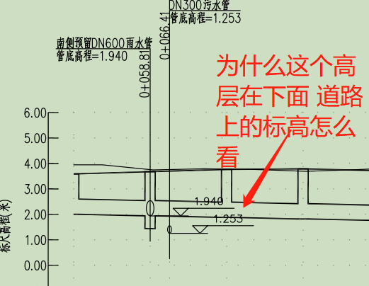 標(biāo)高