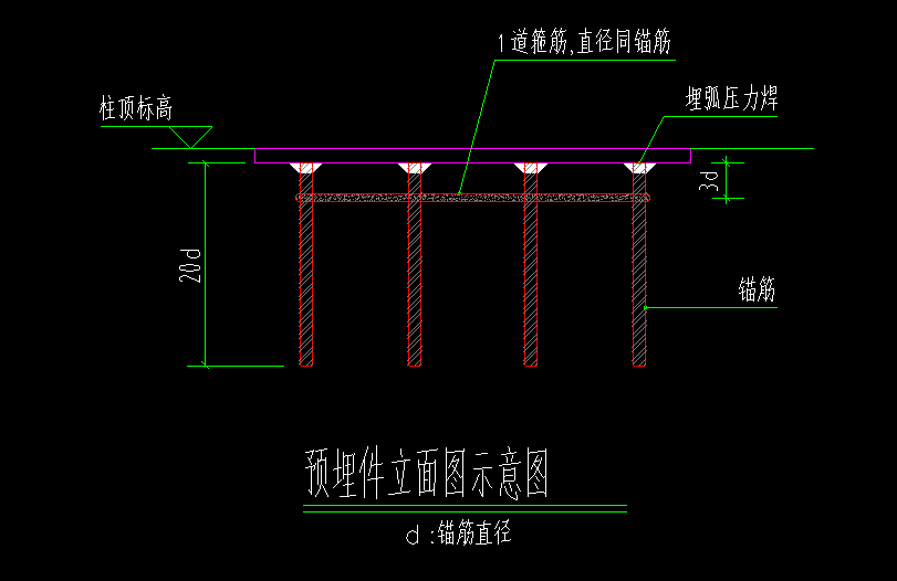 道箍