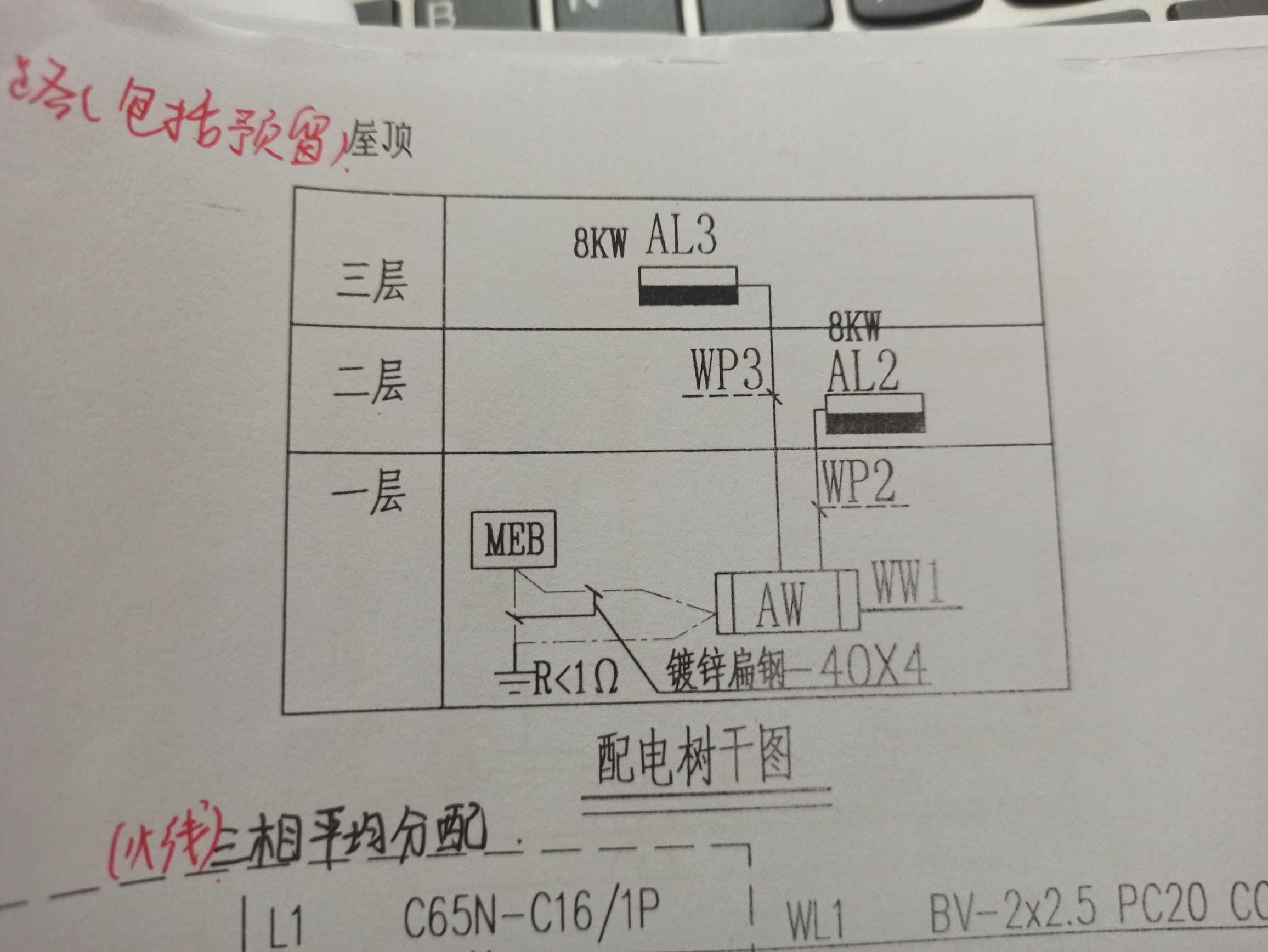 配电箱