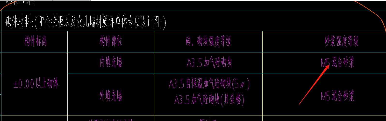 加气混凝土