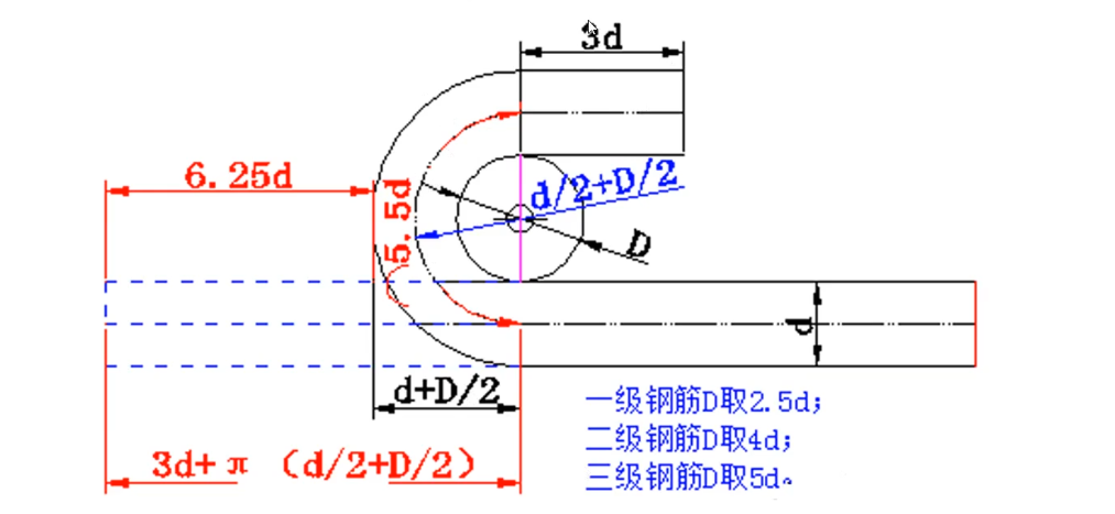 二级钢筋弯钩是180度时他的弯钩增加长度是多少了