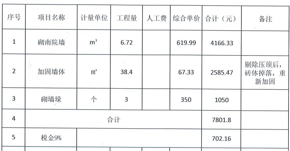 定额