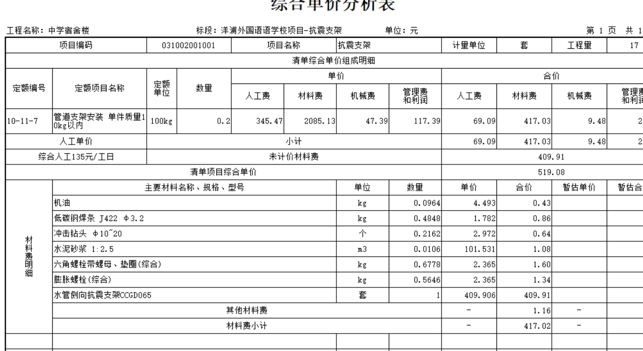 综合单价分析