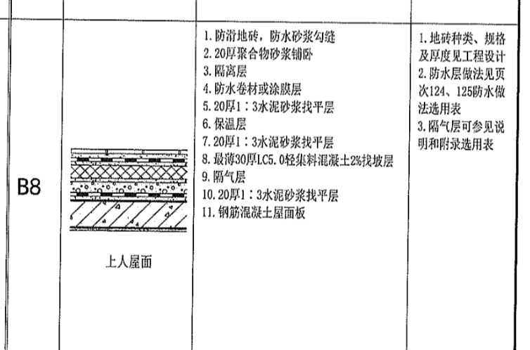 防水卷边