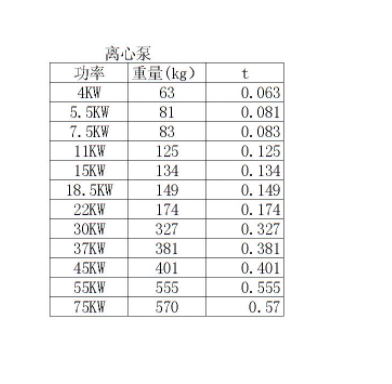 各种型号