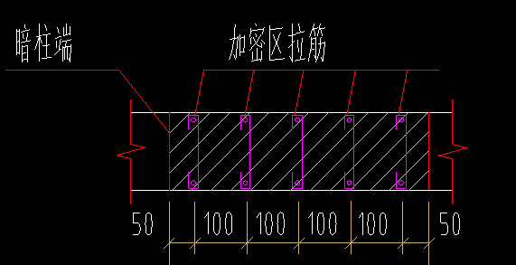 加密区