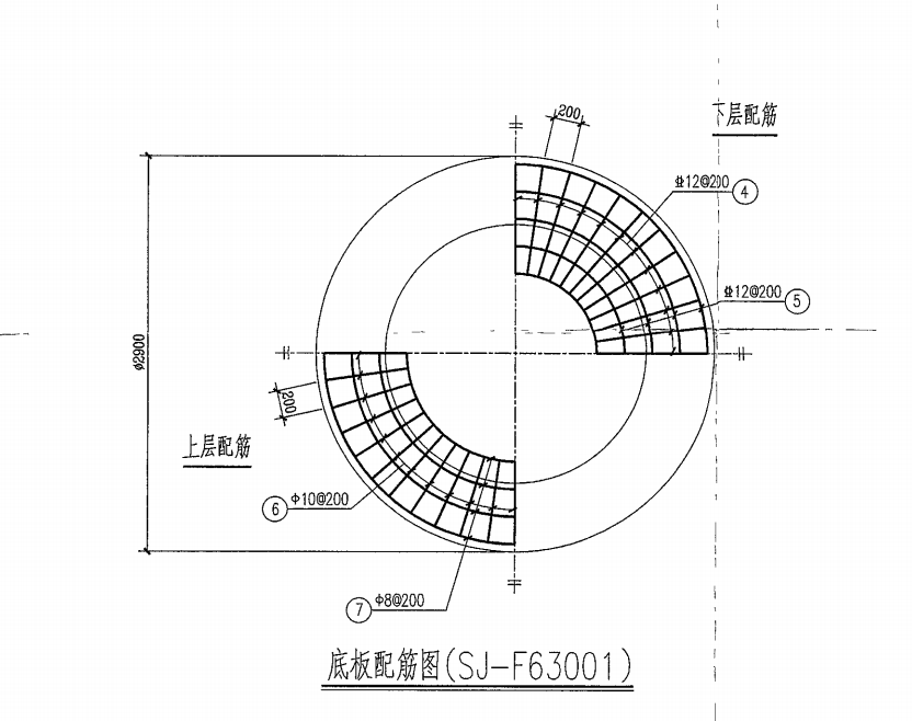 怎么布置
