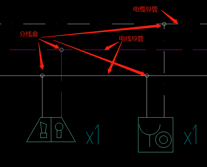 算量