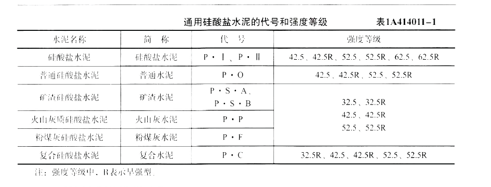 水泥吗