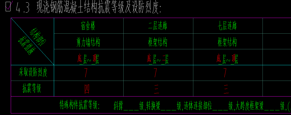 抗震等级