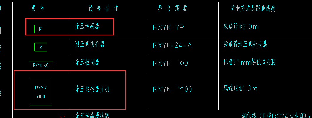 广东18定额