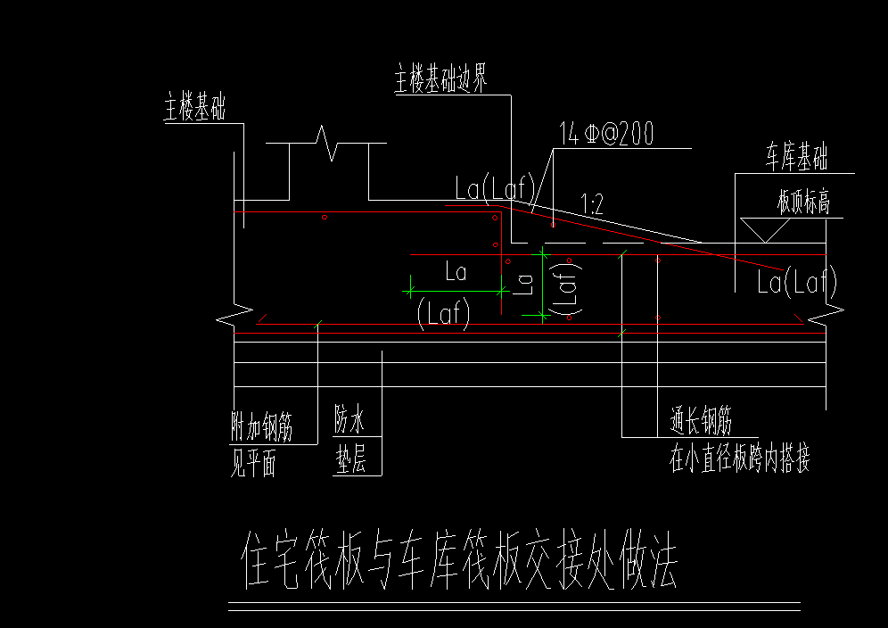 相交