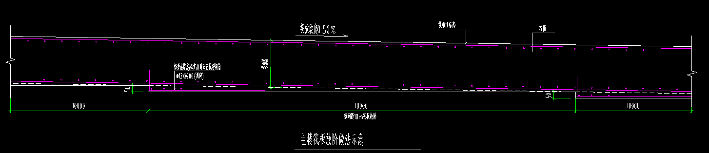 坡度