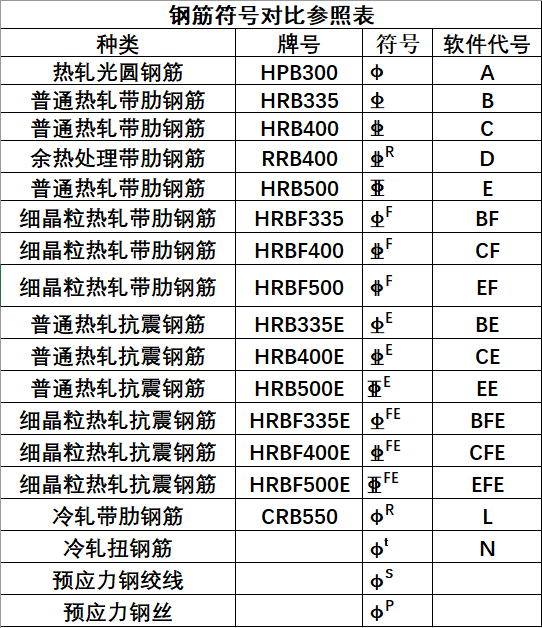 各位老师这个d是什么意思