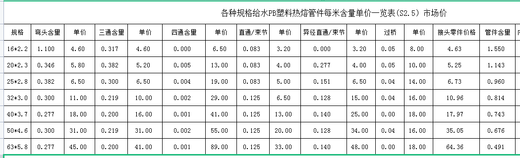 室内塑料给水管热熔管件