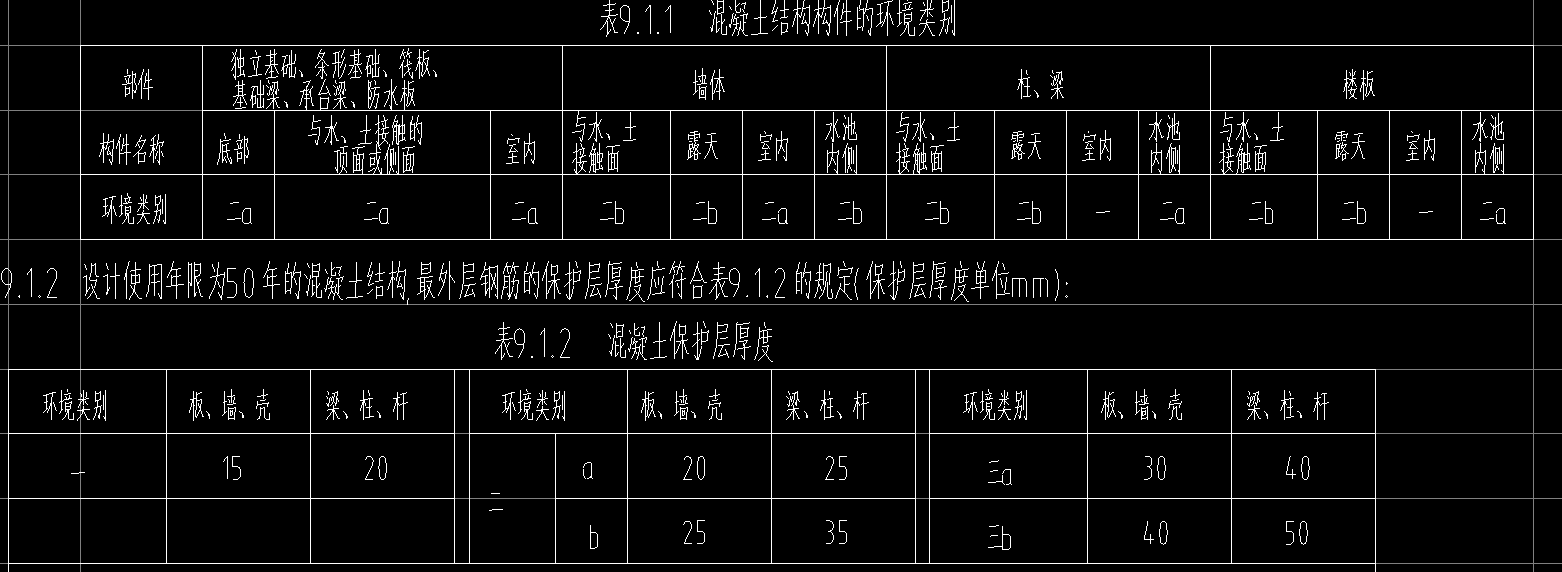 钢筋混凝土保护层厚度图片