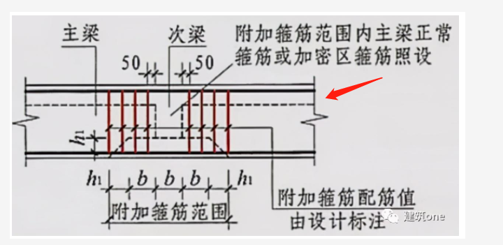 次梁