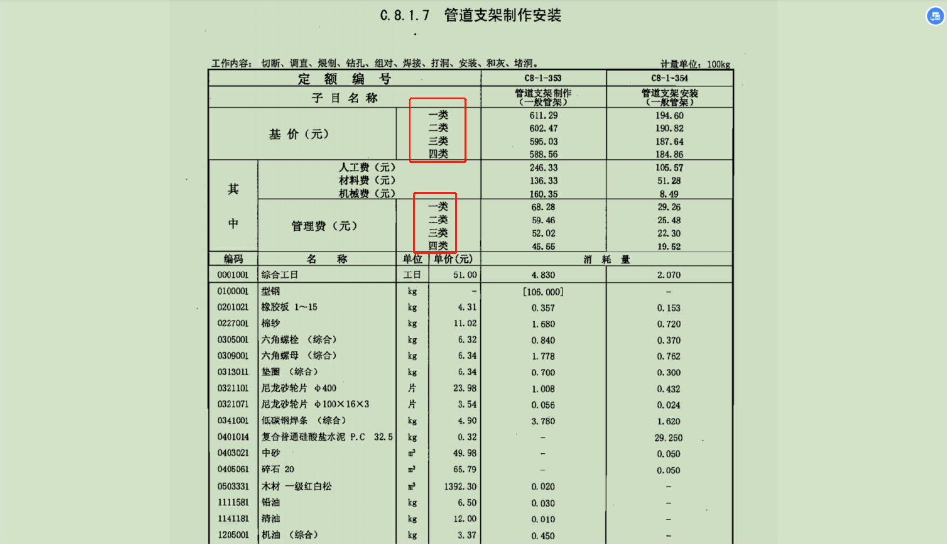 消耗量