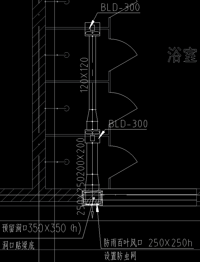 预留洞