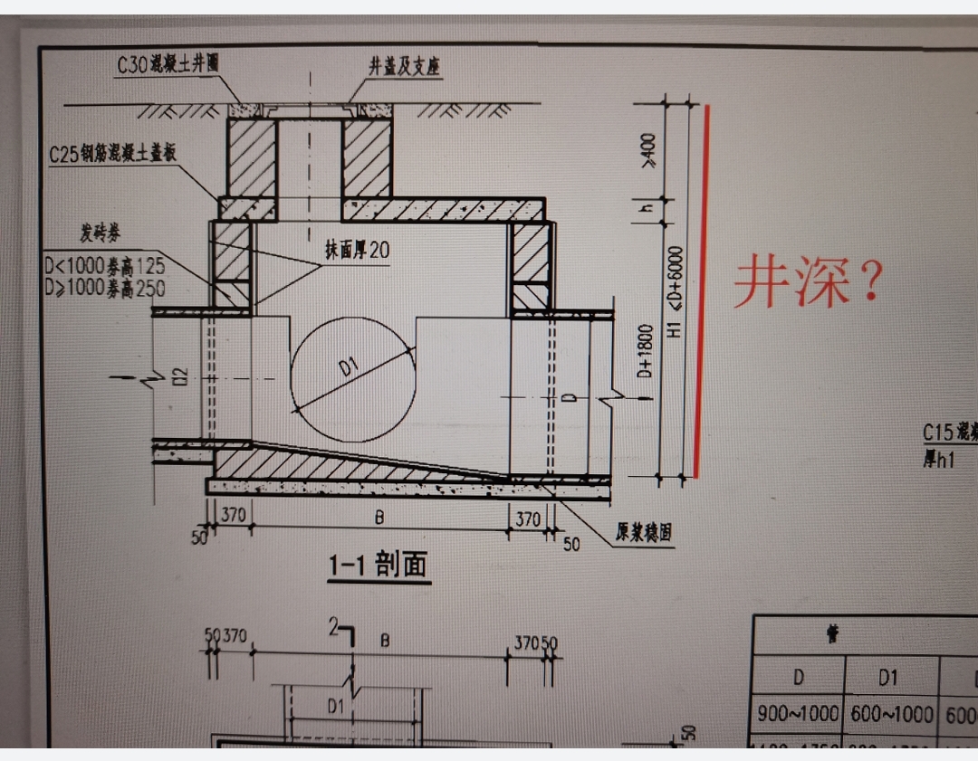 井筒深度图片