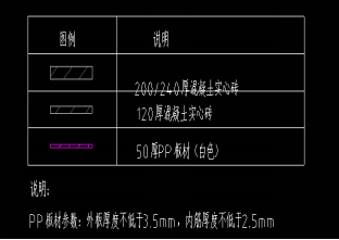 如何组价