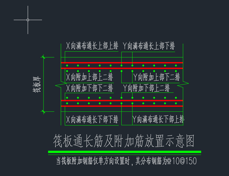 阳角附加筋