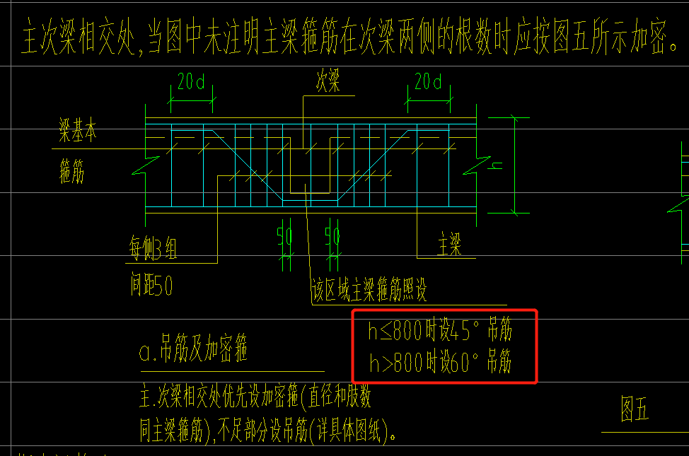 吊筋