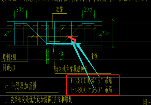 梁高