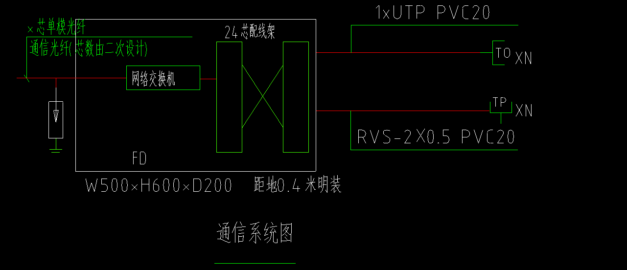 定额