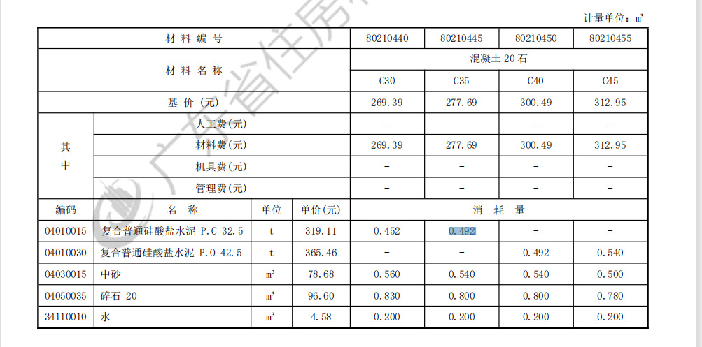 消耗量