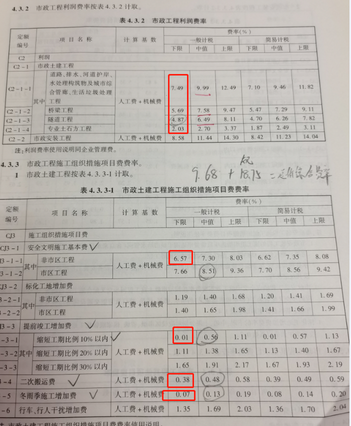 规费费率
