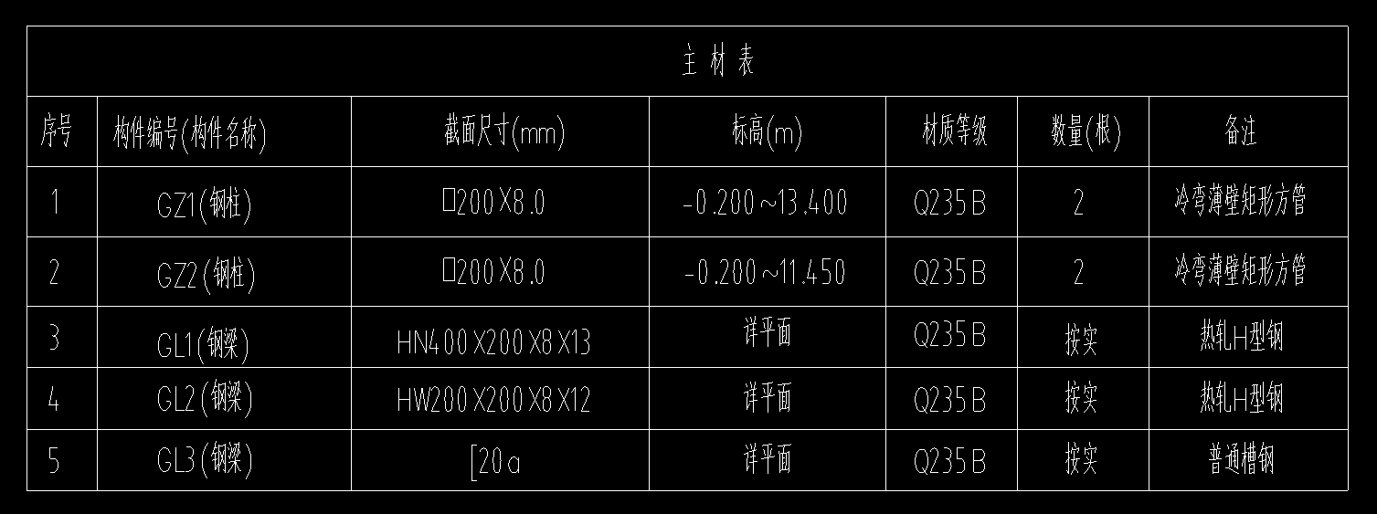 广联达服务新干线