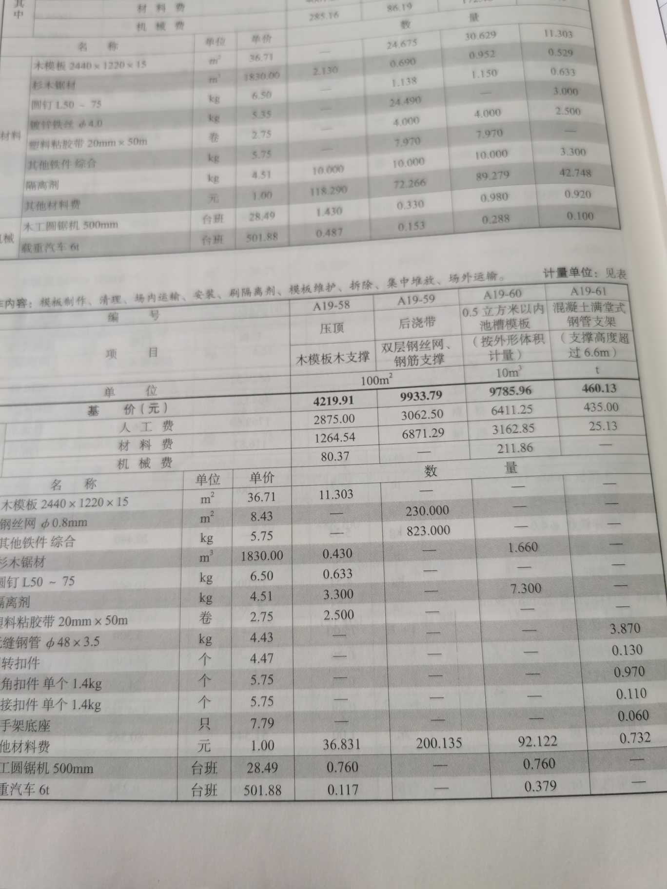 租赁费