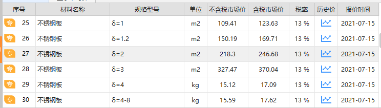 规格型号