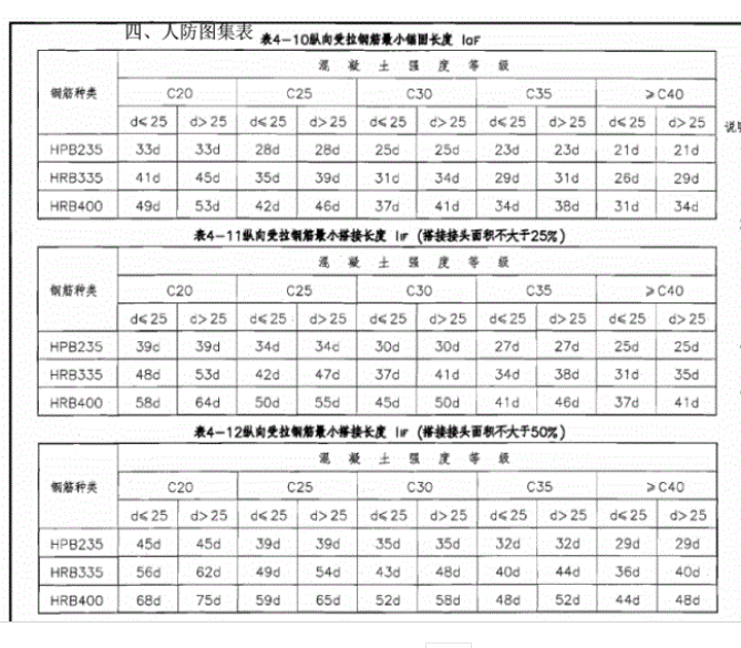 影响工程量